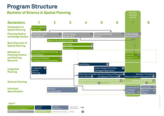 Studienstruktur B.Sc. EN